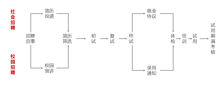 246二四六资料大全246